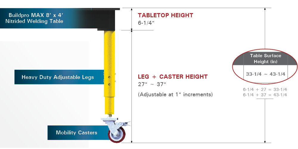 Tabletop plus leg height plus caster height for the total tabletop surface height